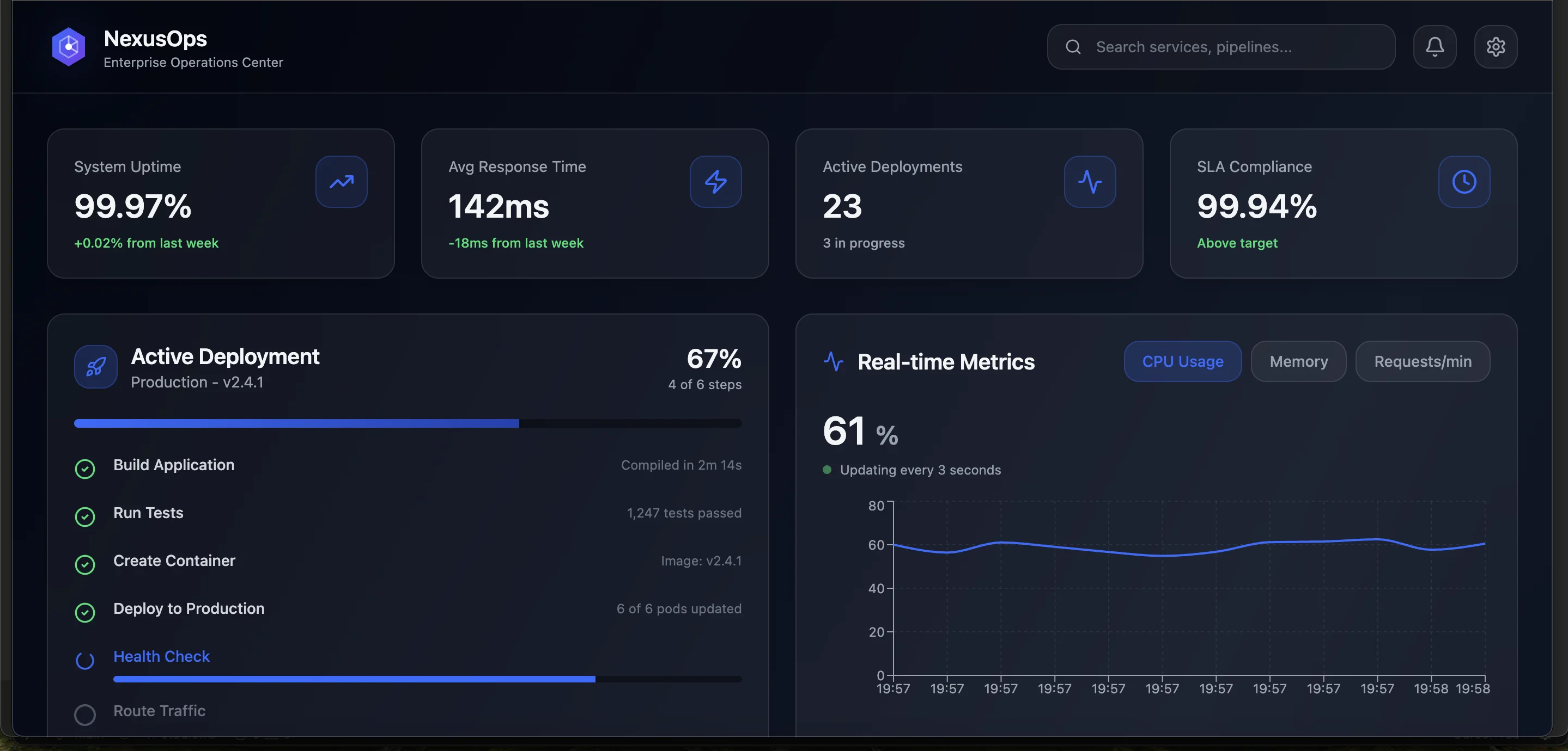 DevOps CI-CD control center dashboard with deployment stages